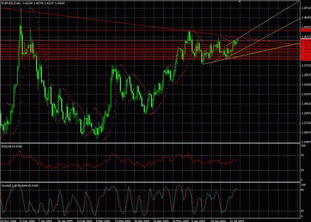 Click to Enlarge

Name: eu72009daily.gif
Size: 37 KB