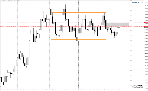 Click to Enlarge

Name: EURUSD Week 15 D1 gray zone.png
Size: 35 KB