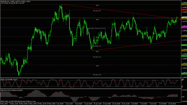 Click to Enlarge

Name: eurusd 4h 20.07.09 утро..gif
Size: 29 KB