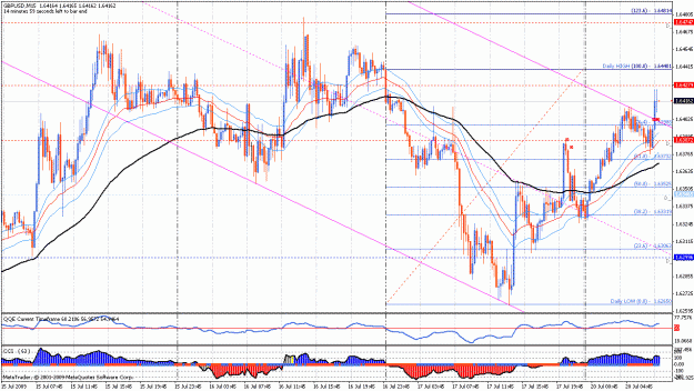 Click to Enlarge

Name: gbpusd 15m 20.07.09 утро..gif
Size: 47 KB
