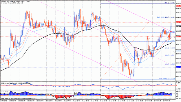 Click to Enlarge

Name: gbpusd 15m 20.07.09 утро..gif
Size: 47 KB