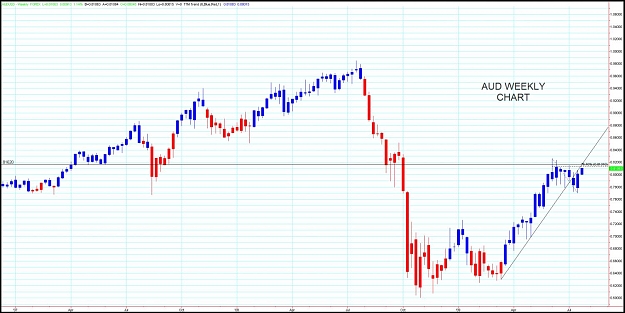 Click to Enlarge

Name: aud 20th july weekly chart.jpg
Size: 156 KB