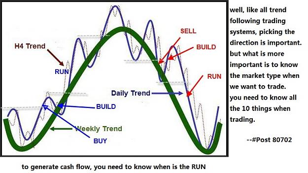 Click to Enlarge

Name: Market Trend MEME PLAN BUILD RUN.jpg
Size: 115 KB