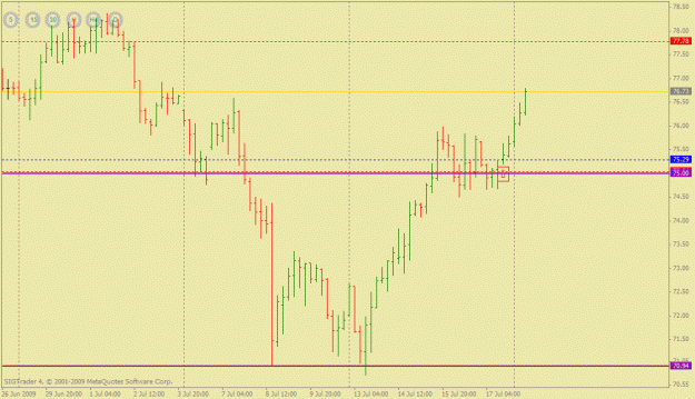 Click to Enlarge

Name: audjpy 4-hr long.gif
Size: 17 KB