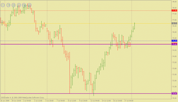 Click to Enlarge

Name: audjpy 4-hr long.gif
Size: 17 KB
