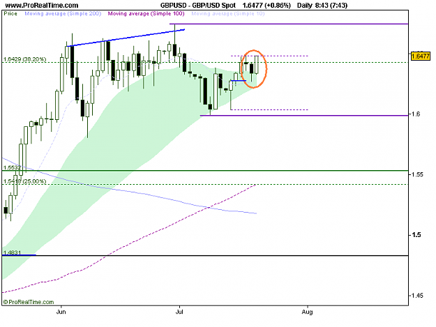 Click to Enlarge

Name: GBP_USD Spot.png
Size: 11 KB