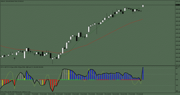 Click to Enlarge

Name: dax20.gif
Size: 23 KB