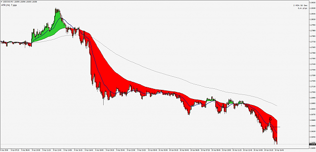 Click to Enlarge

Name: USDCADiM5.png
Size: 58 KB