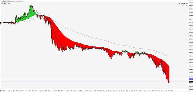 Click to Enlarge

Name: (4) USDCADiM5 3.png
Size: 55 KB