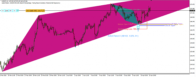 Click to Enlarge

Name: Harmonic Pattern Plus-Price Breakout Pattern Scanner-USDJPY S100.png
Size: 49 KB