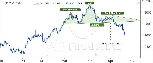Click to Enlarge

Name: usdcad 240m6.jpg
Size: 92 KB