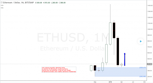 Click to Enlarge

Name: ethereum_crypto_currency_demand.png
Size: 122 KB