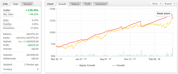 Click to Enlarge

Name: Equity Growth 11Apr18 (reset).png
Size: 46 KB