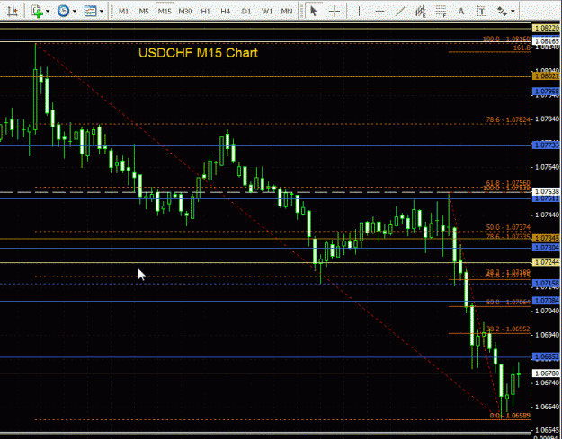 Click to Enlarge

Name: USDCHF - 15min 200709.gif
Size: 30 KB