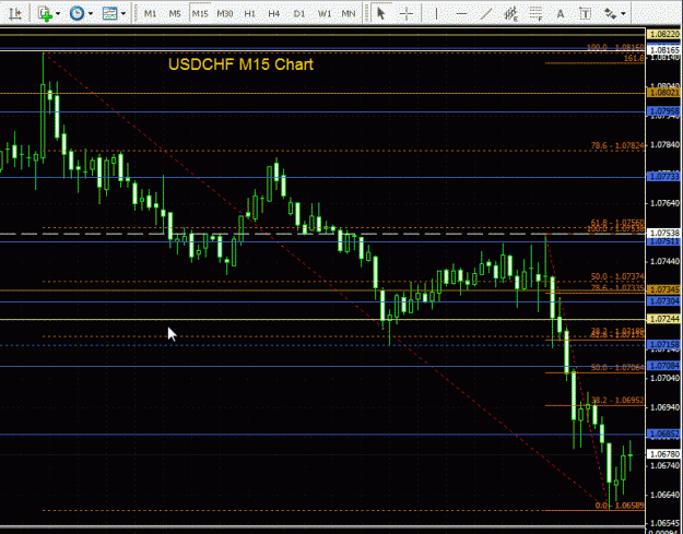 Click to Enlarge

Name: USDCHF - 15min 200709.gif
Size: 30 KB