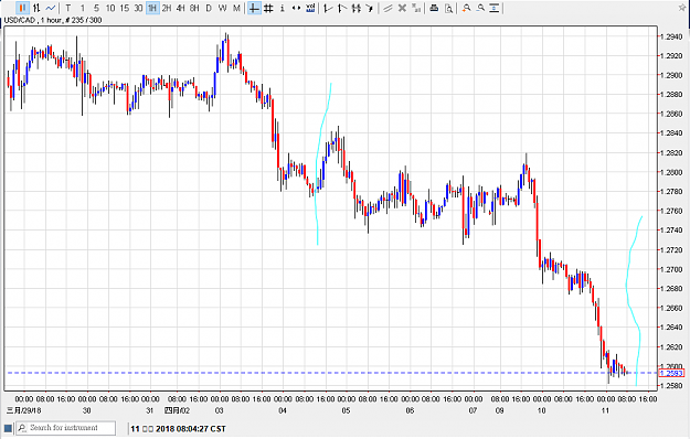 Click to Enlarge

Name: 110418usdcad01.png
Size: 22 KB
