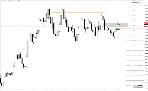Click to Enlarge

Name: EURUSD Week 15 D1 gray zone Apr 11 update.png
Size: 35 KB