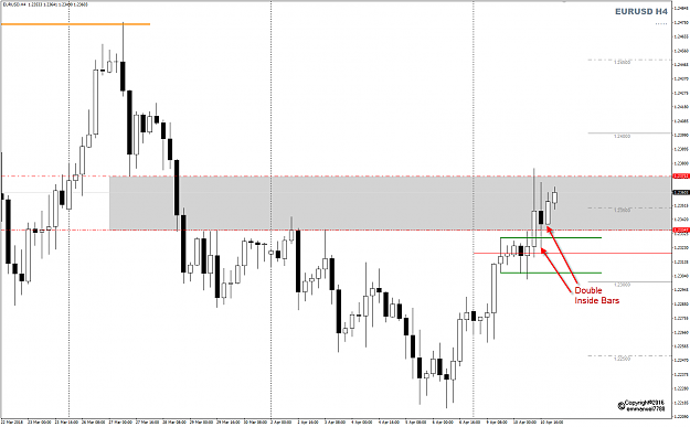 Click to Enlarge

Name: EURUSD Week 15 H4 DoubleIB Apr11.png
Size: 39 KB