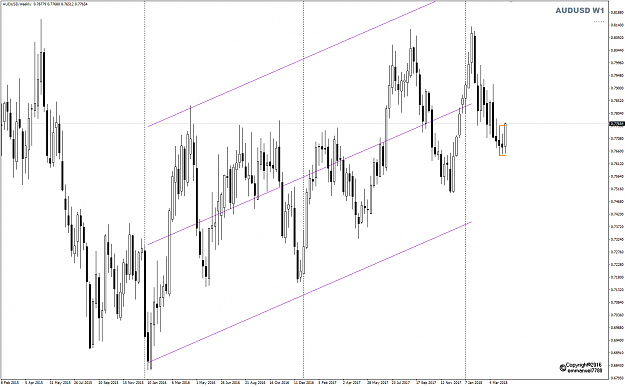 Click to Enlarge

Name: AUDUSD Week 15 W1 2bars look back.png
Size: 36 KB