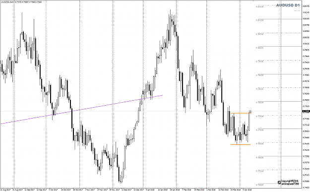 Click to Enlarge

Name: AUDUSD Week 15 D1 Apr 11.png
Size: 42 KB