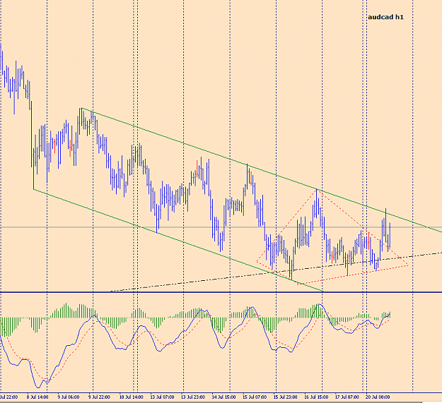 Click to Enlarge

Name: AUDCAD.PNG
Size: 44 KB