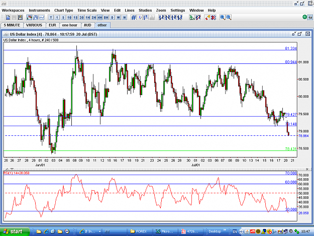 Click to Enlarge

Name: USDX-4 HOUR-20JUL.PNG
Size: 73 KB