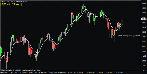 Click to Enlarge

Name: 6)gbp jpy  20th july.gif
Size: 16 KB