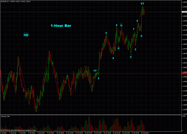 Click to Enlarge

Name: eurusd 2009-07-20 (1h)...gif
Size: 49 KB