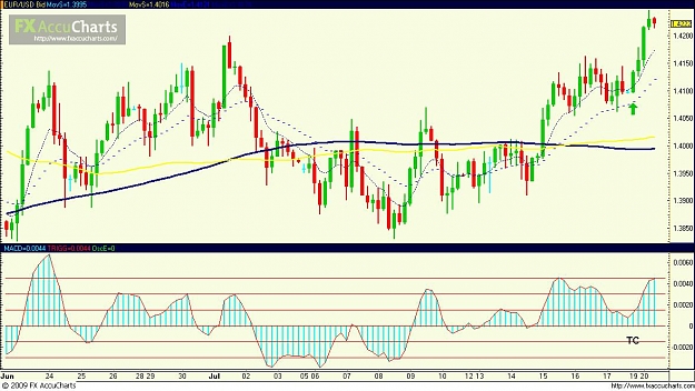 Click to Enlarge

Name: EURUSD 7_20_09.JPG
Size: 123 KB