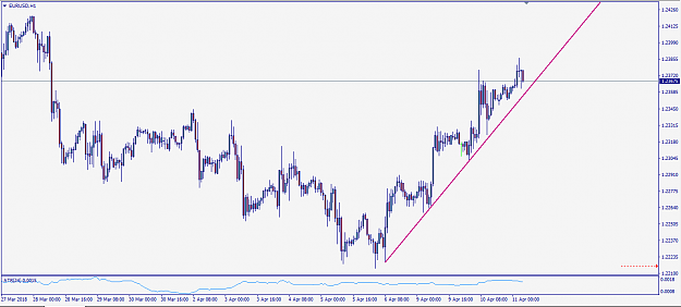 Click to Enlarge

Name: EurUsd180411h1.PNG
Size: 34 KB