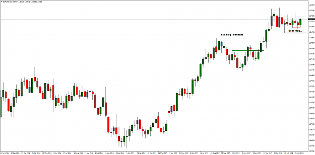 Click to Enlarge

Name: EURUSD.proWeekly.png
Size: 56 KB