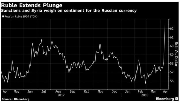 Click to Enlarge

Name: Ruble-plunge.png
Size: 92 KB