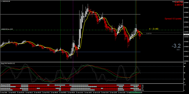 Click to Enlarge

Name: USDCHFiM5 buy 4.png
Size: 56 KB