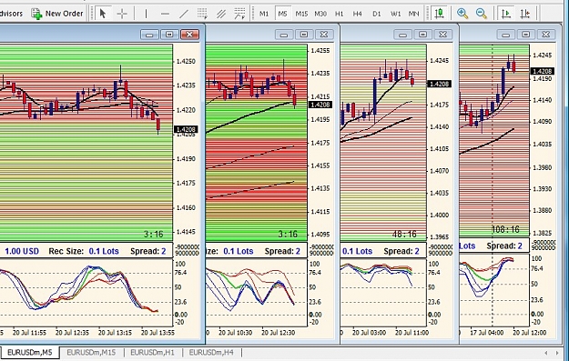 Click to Enlarge

Name: Multi Time Frame Usage.jpg
Size: 197 KB