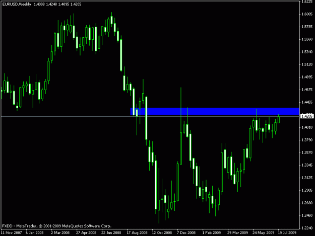 Click to Enlarge

Name: eur$ weekly.gif
Size: 12 KB