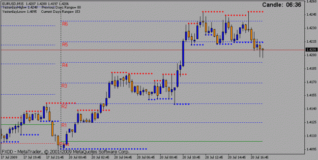 Click to Enlarge

Name: eurusd_15min_20090720.gif
Size: 11 KB