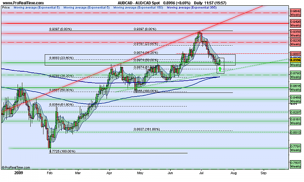 Click to Enlarge

Name: AUD_CAD Spot.png
Size: 61 KB