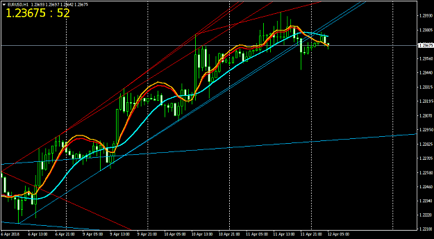 Click to Enlarge

Name: EURUSDH1.png
Size: 35 KB