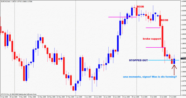 Click to Enlarge

Name: eurcad.gif
Size: 26 KB