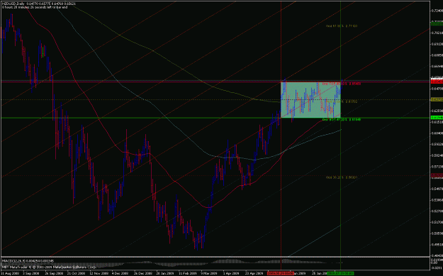 Click to Enlarge

Name: nzdusd breakout day cce.gif
Size: 37 KB