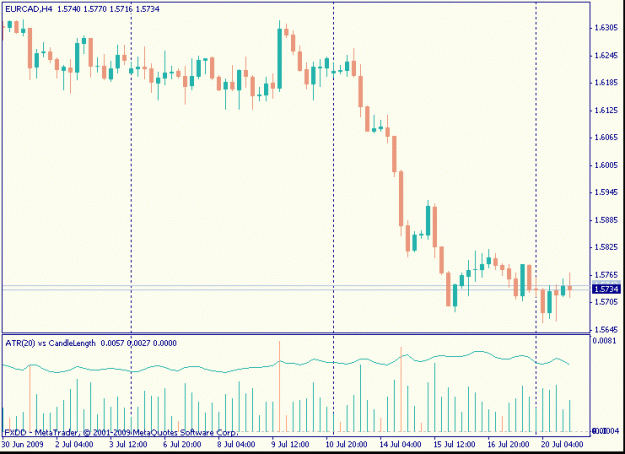 Click to Enlarge

Name: atr&candlelength.gif
Size: 13 KB