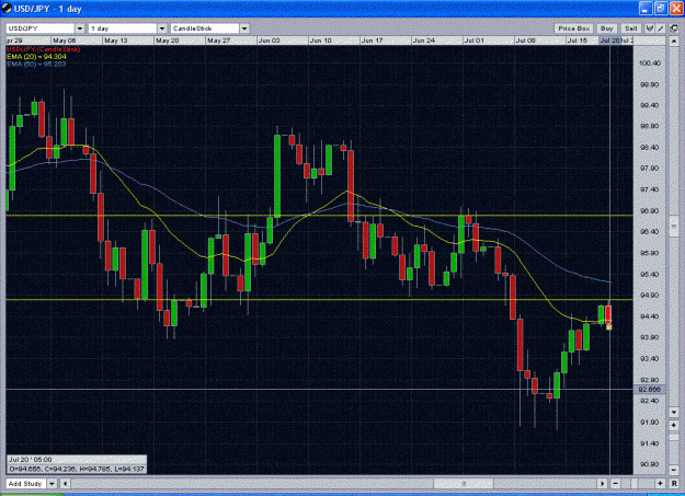 Click to Enlarge

Name: USDJPY daily.GIF
Size: 258 KB