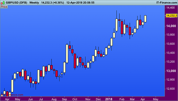 Click to Enlarge

Name: 90 GBPUSD-Weekly.png
Size: 20 KB