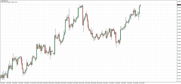 Click to Enlarge

Name: GBPUSD(£)H4.png
Size: 75 KB