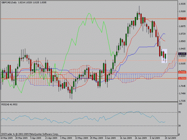 Click to Enlarge

Name: gbpcad.gif
Size: 17 KB