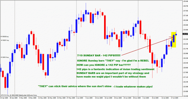 Click to Enlarge

Name: sunday bars.gif
Size: 34 KB