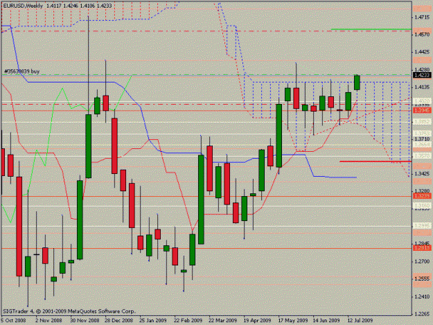 Click to Enlarge

Name: eurusdweekly.gif
Size: 20 KB
