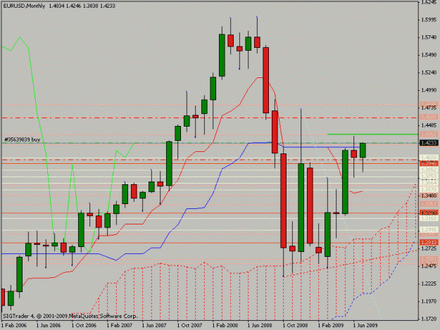 Click to Enlarge

Name: eurusdmonth.gif
Size: 19 KB