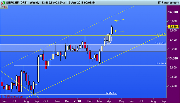 Click to Enlarge

Name: 99GBPCHF-Weekly.png
Size: 31 KB
