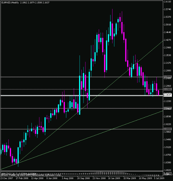 Click to Enlarge

Name: eurnzd_w.gif
Size: 16 KB